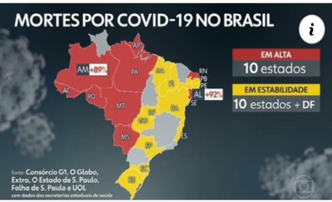 Acre e outros nove estados apresentam alta em óbitos por covid-19, informa Jornal Hoje, da TV Globo